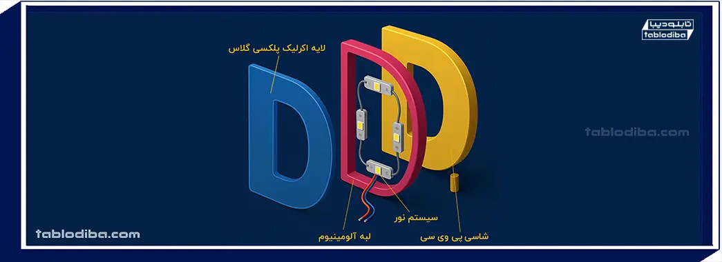 تابلو چنلیوم چطور ساخته می‌شود؟